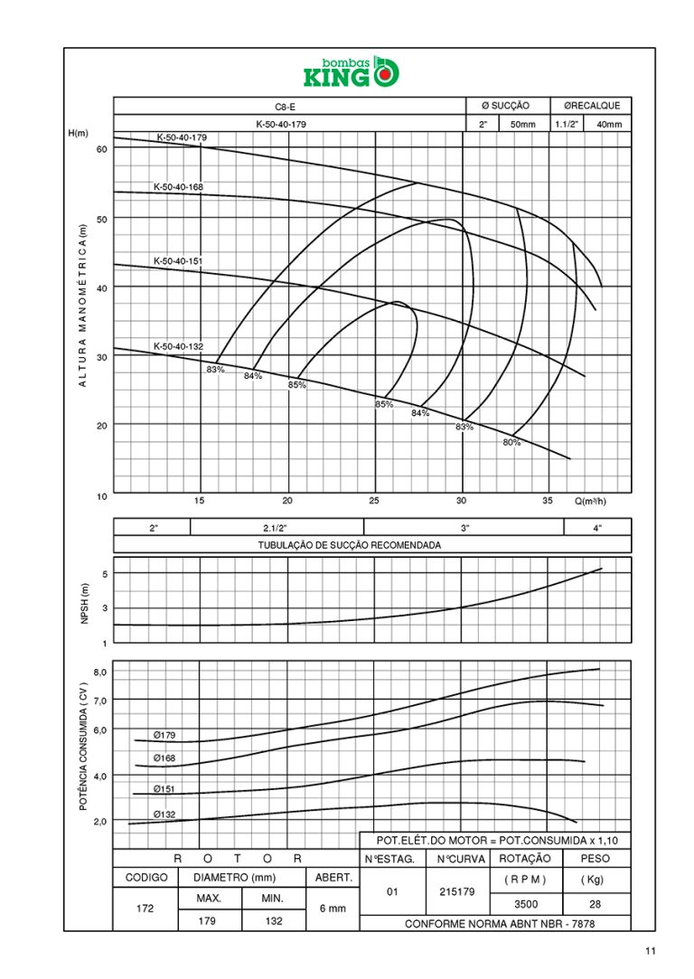 Bomba C8E – Bombas King